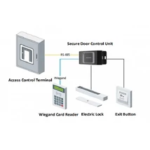 HIKVISION DS-K2M061 Biztonsági modul ajtó vezérléséhez: 1 ajtóhoz;alarm ki 1; relé ki 1; RS485; 1 ny