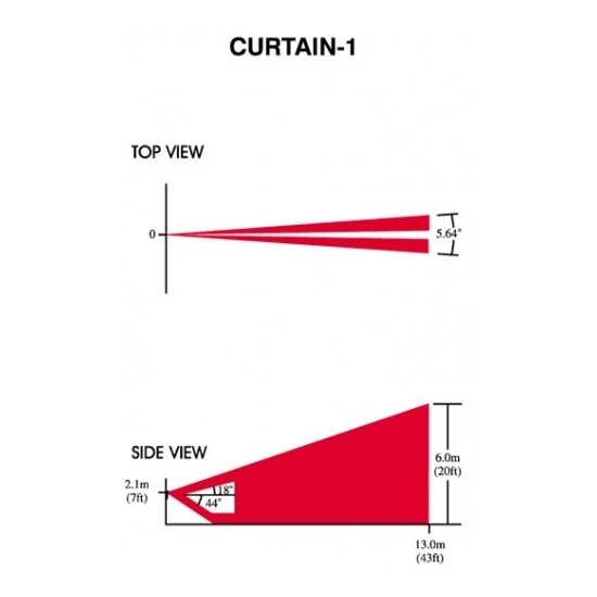 Paradox CU-1 - Fresnel-lencse