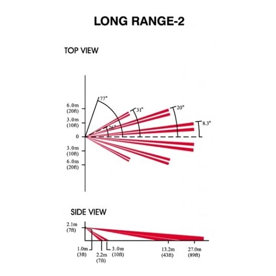 Paradox LR-2 - Fresnel-lencse