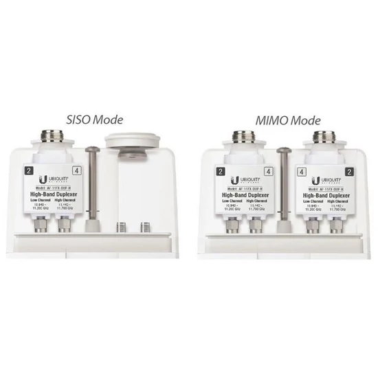 UBIQUITI AF-11FX-DUP-L airFiber 11FX Low Band Duplexer Accessory